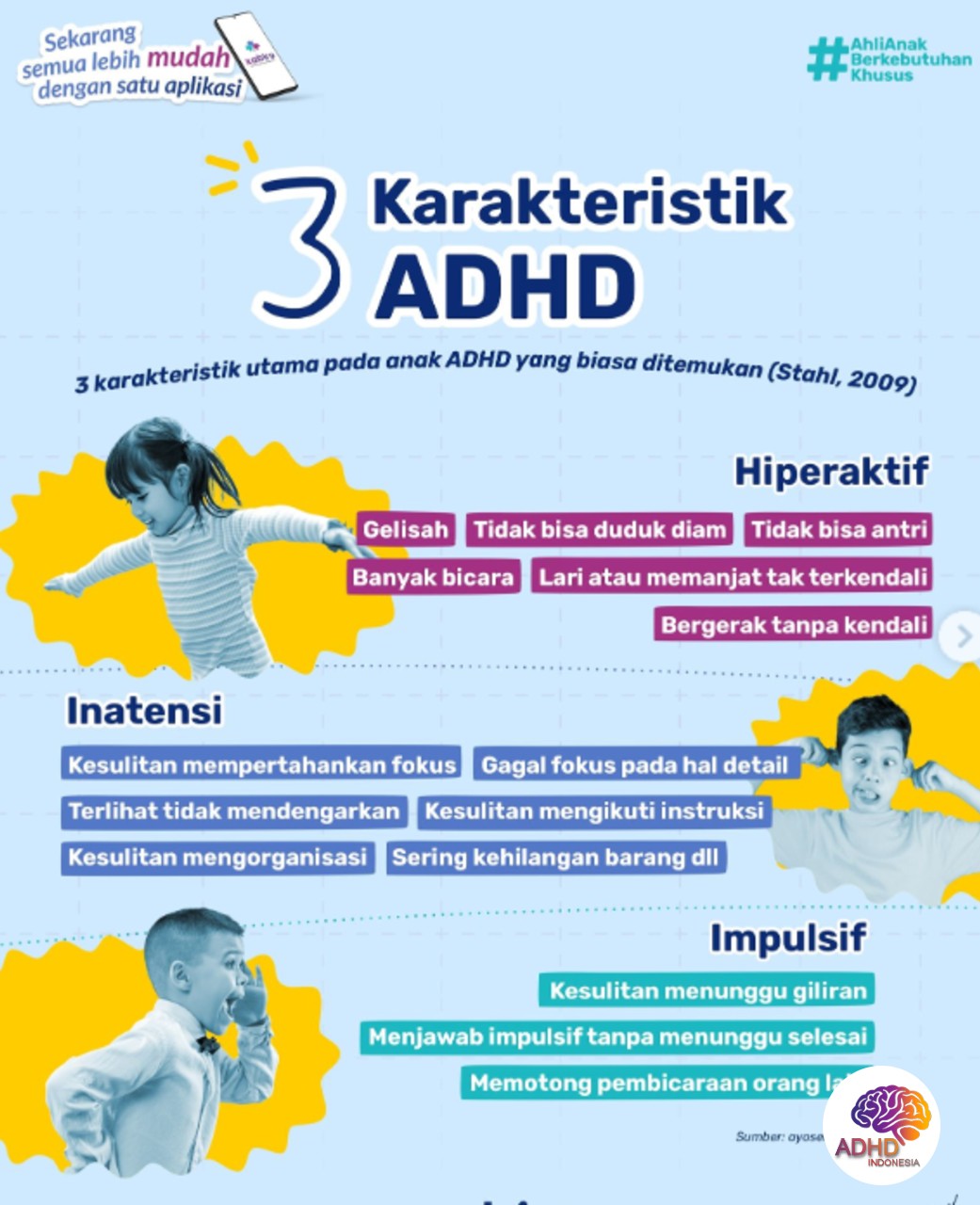 Jenis-Jenis ADHD dan Karakteristik Anak di Kabupaten Bondowoso
