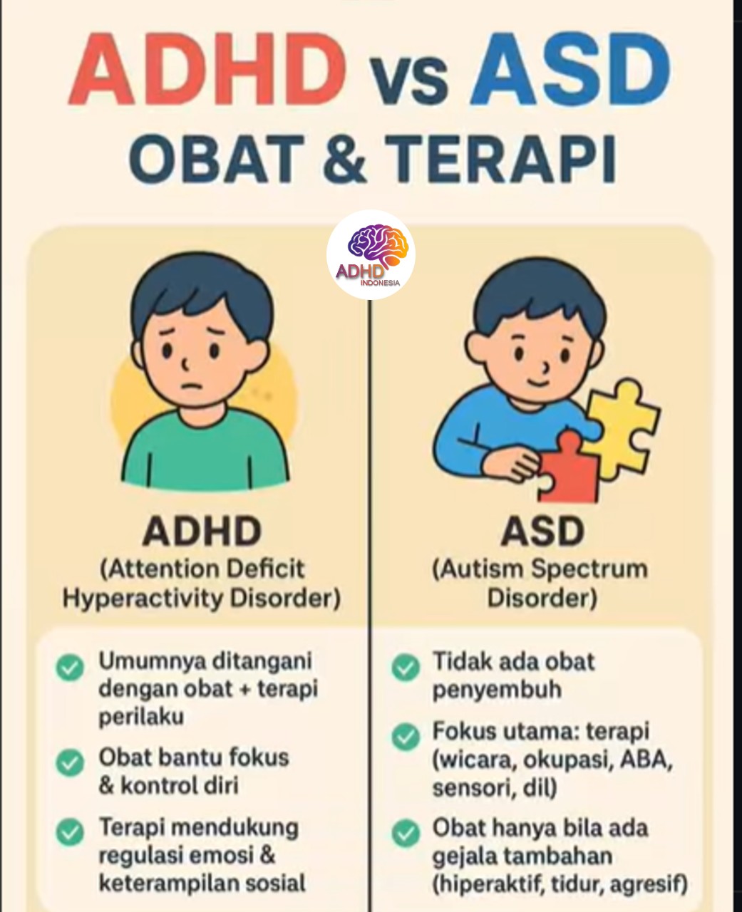 Terapi ADHD: Informasi Awal yang Perlu Diketahui Orang Tua di Kabupaten Bondowoso